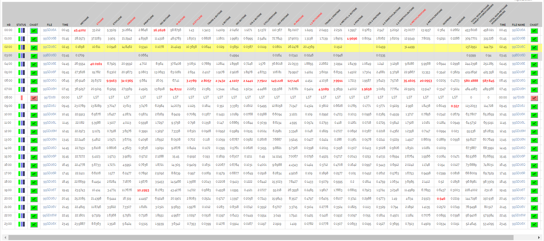 Quicklook sample table