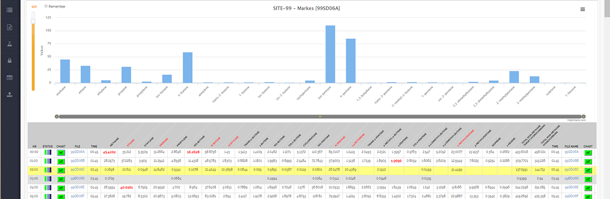 A screenshot of the QuickLook daily overview in MAX.